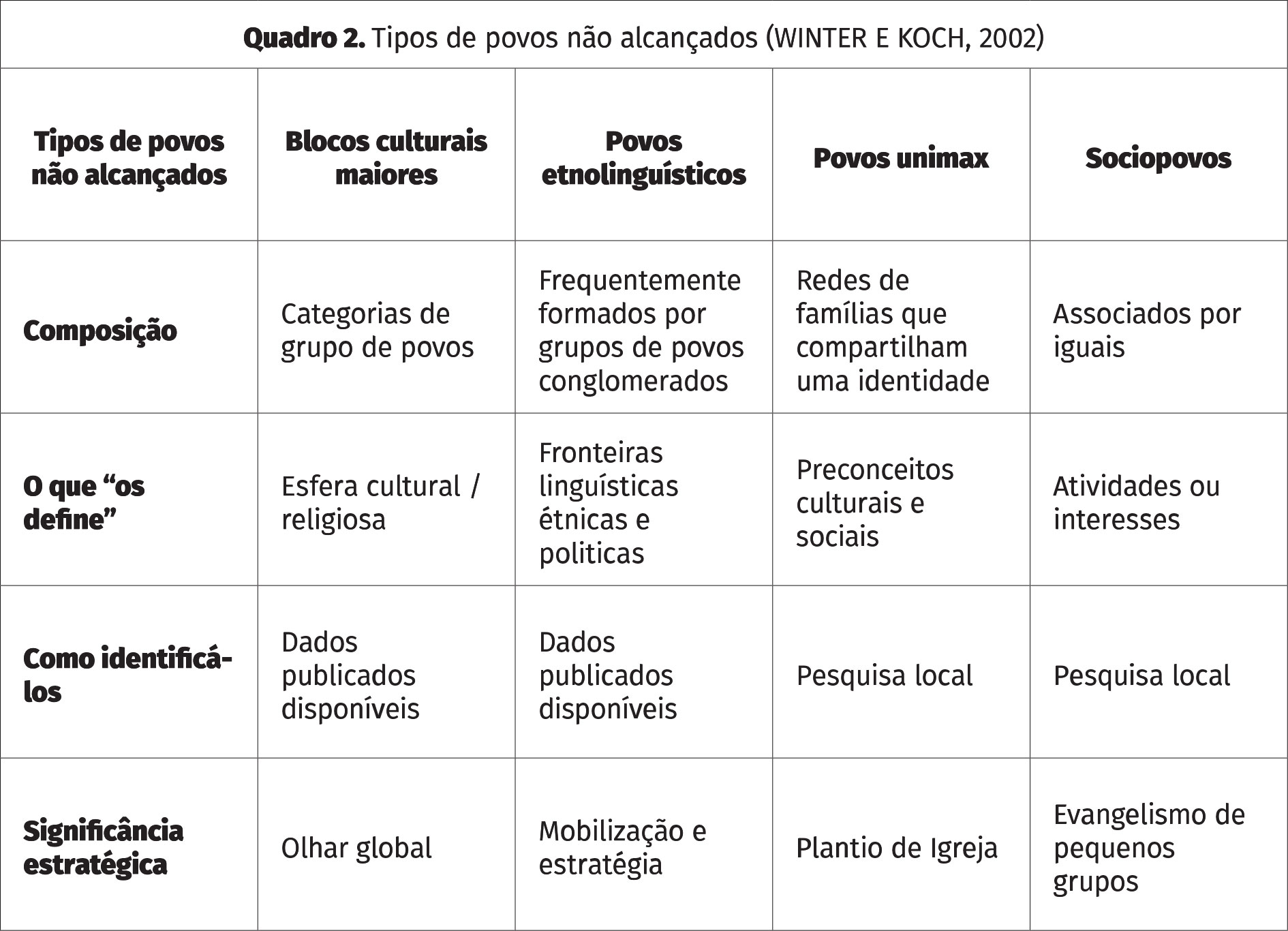 Quem são os povos não alcançados?