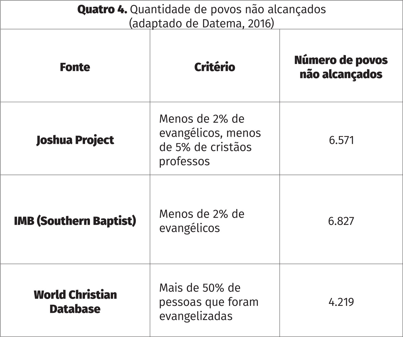 Quem são os povos não alcançados?